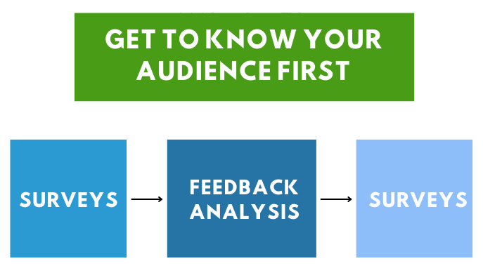 Get to Know Your Audience First